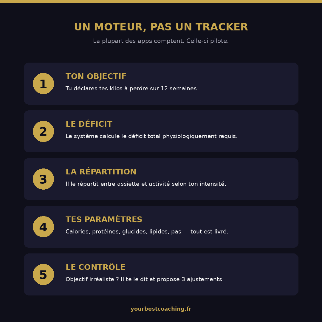 Nutrition Command — Tracking quotidien