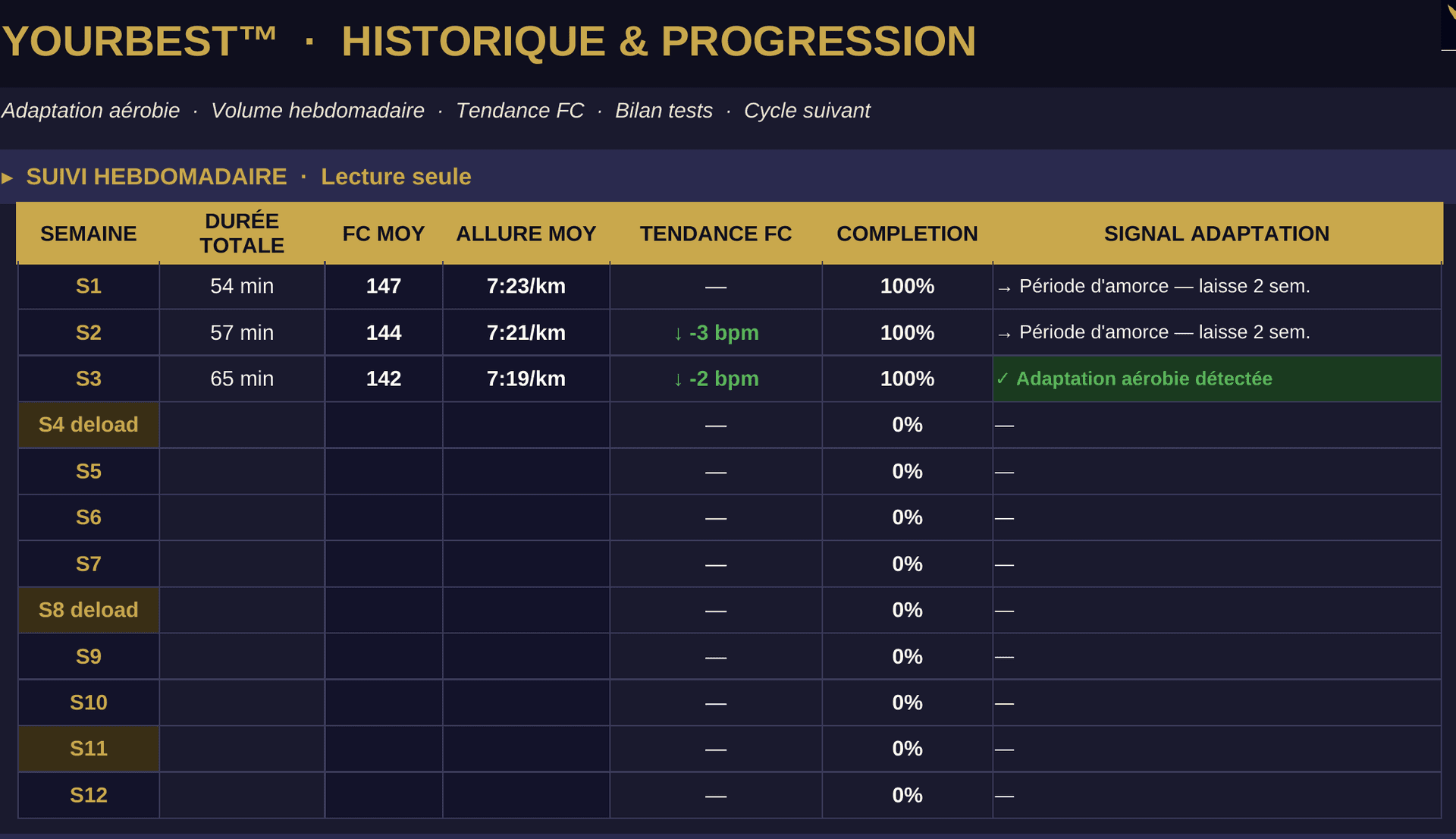 Run Protocol — Historique progression